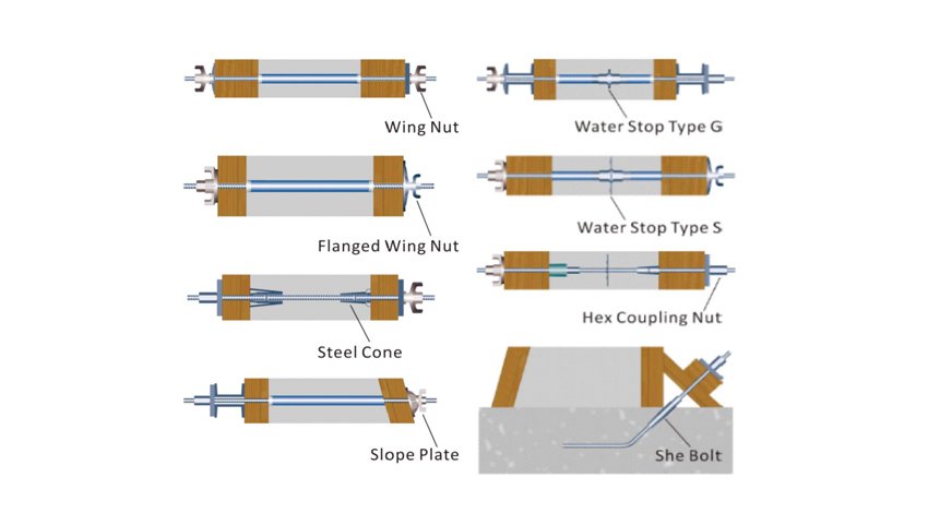 Formwork system